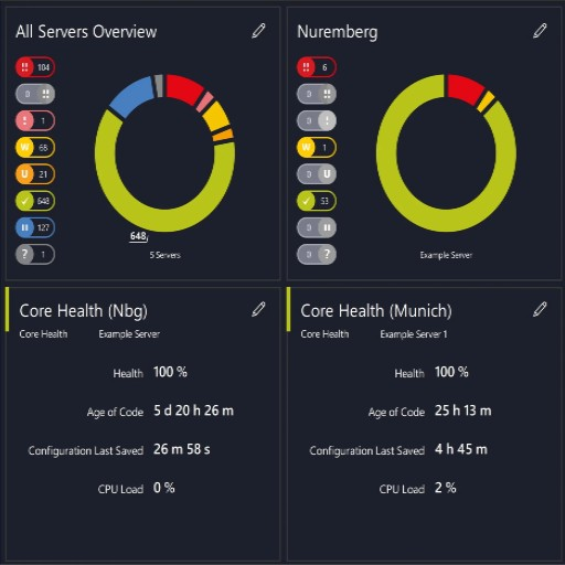 Network Monitor Dashboard